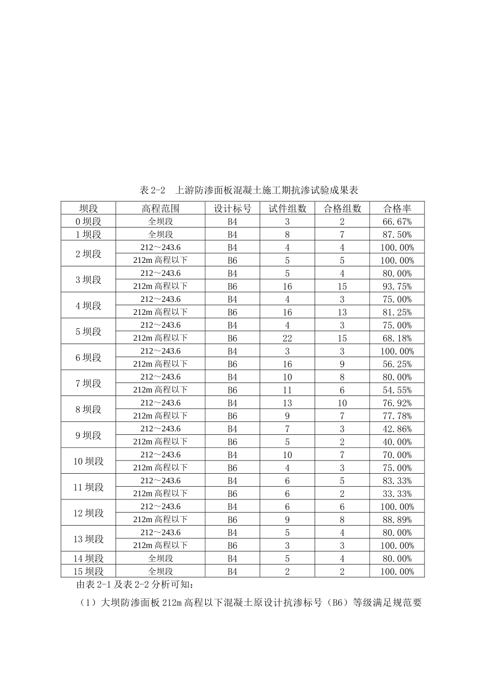 峡口水库大坝安全鉴定渗流分析(三类坝修改稿08-1-8)_第3页