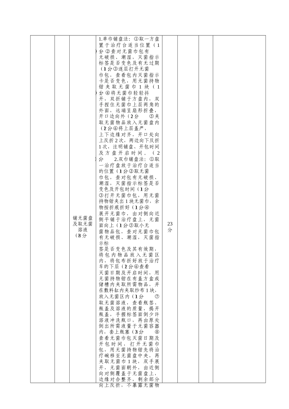 无菌技术(模拟现场)操作程序及考核评分标准_第2页