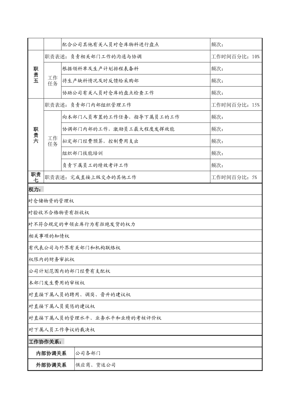 企业仓储部部长职务说明书_第2页