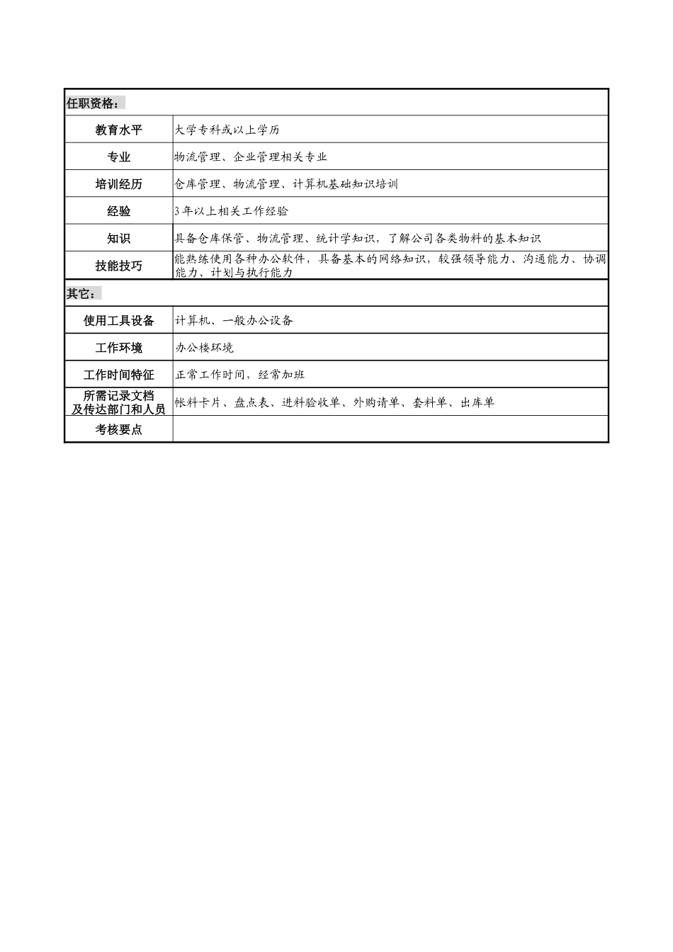 企业仓储部部长职务说明书_第3页