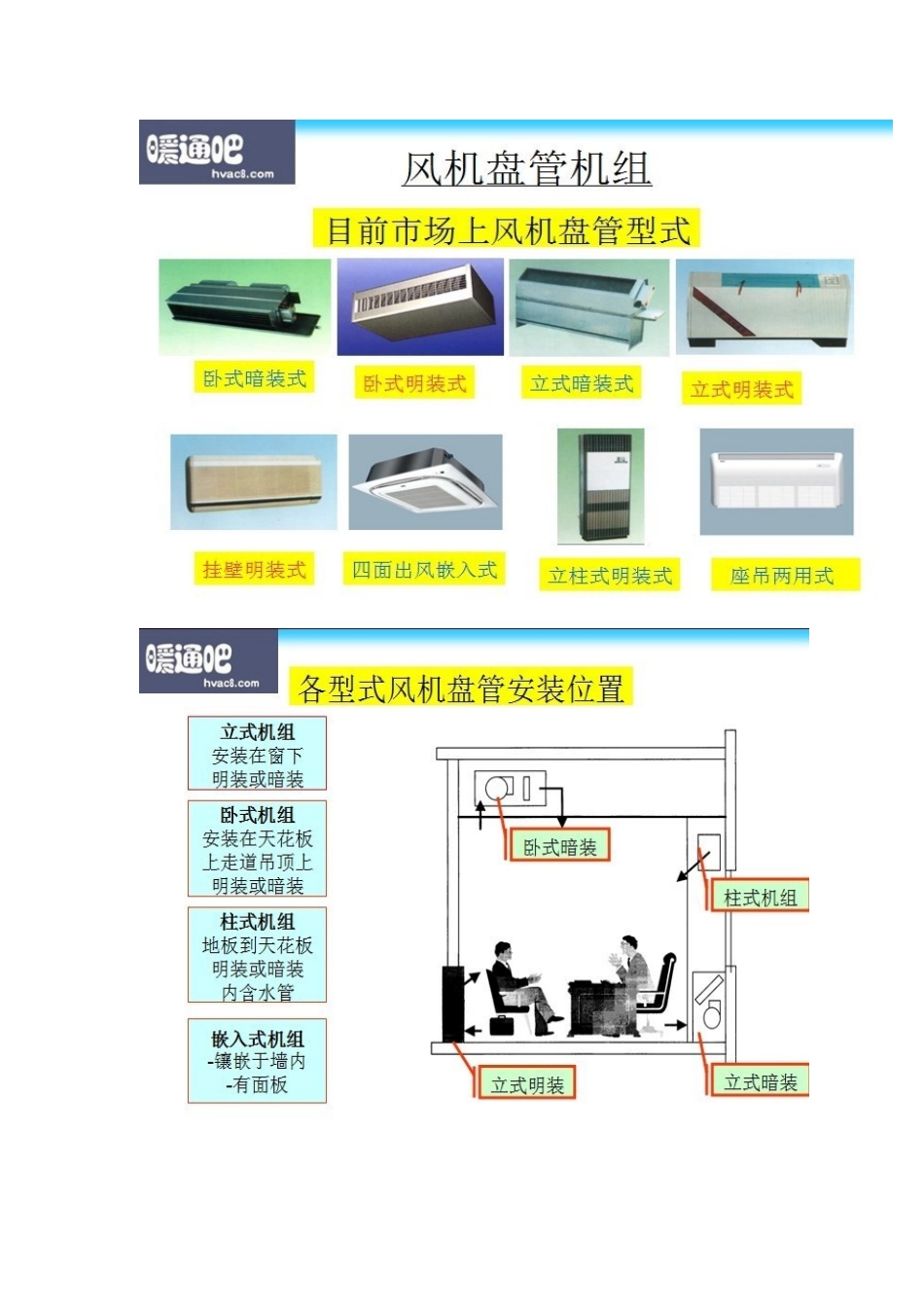 中央空调末端设备选型教程_第3页