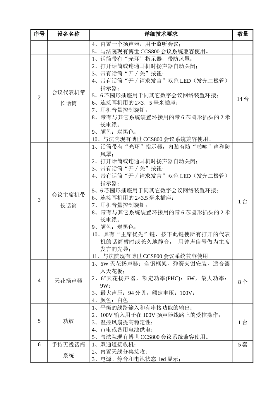 佛山市顺德区行政事业单位计算机设备采购(SD09105)_第2页