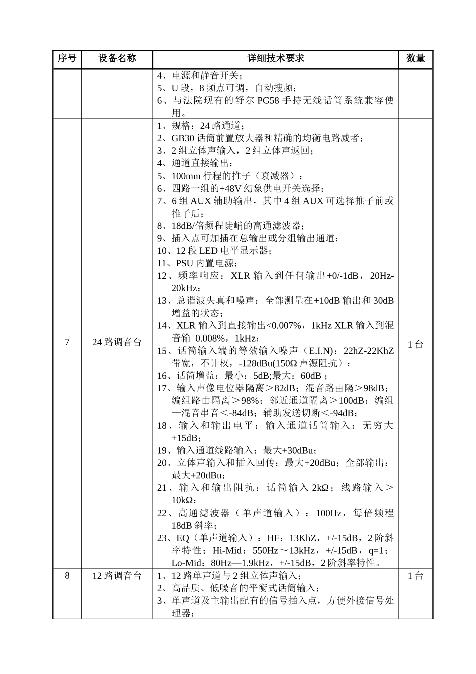 佛山市顺德区行政事业单位计算机设备采购(SD09105)_第3页