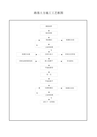 施工工艺框图499176