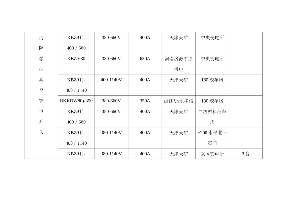 机电设备台账概述_第3页
