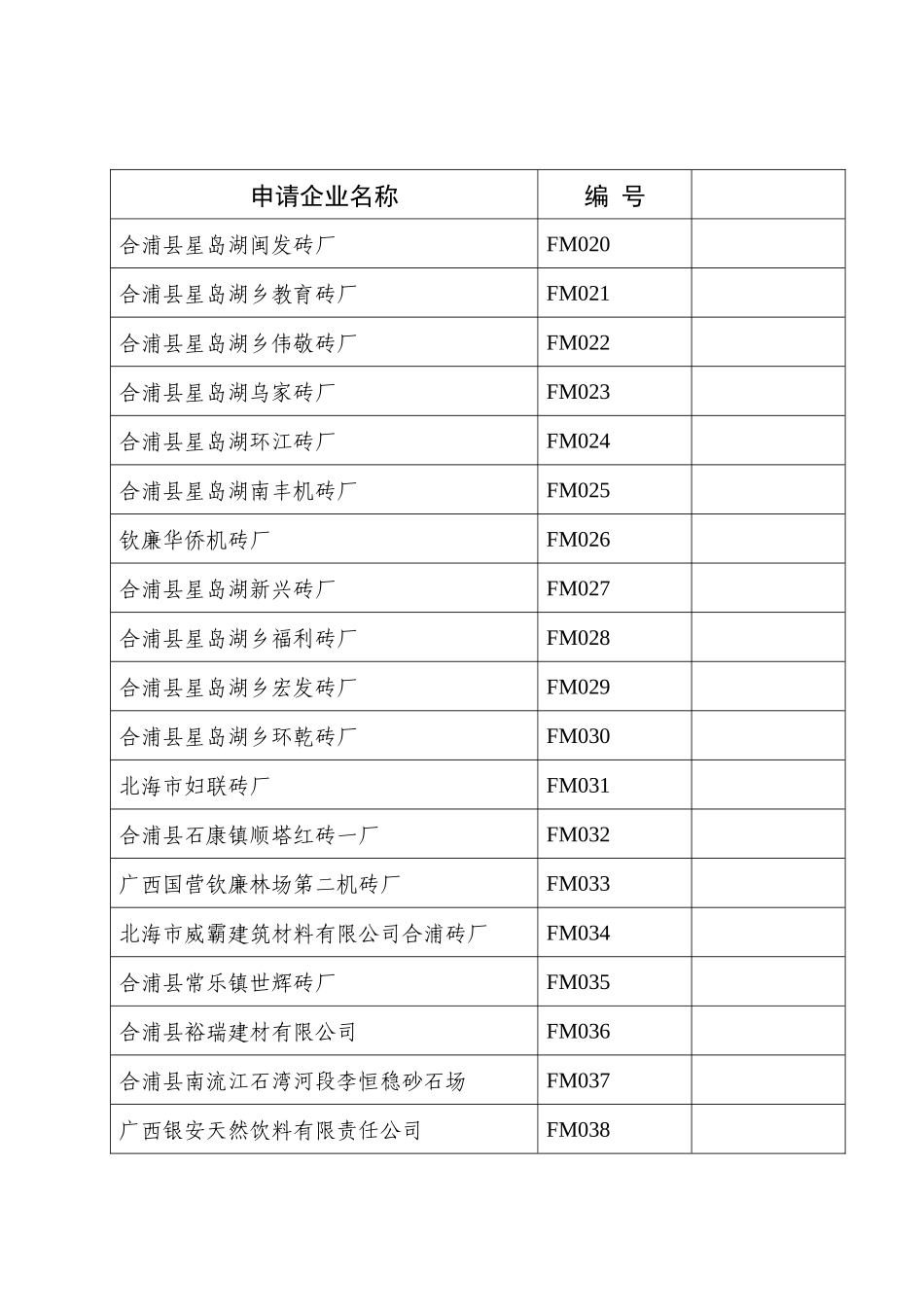 附件三申请非煤矿山安全生产许可证企业名单_第2页