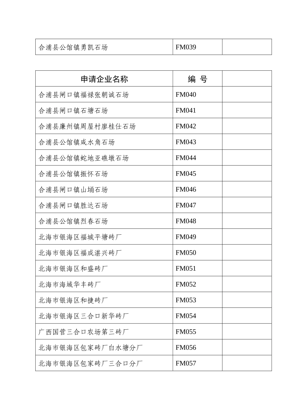 附件三申请非煤矿山安全生产许可证企业名单_第3页