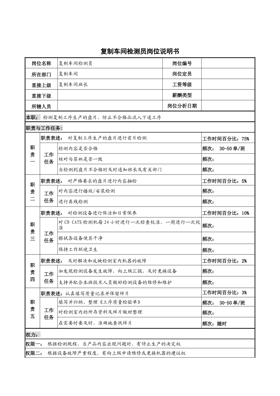 河北纪元光电公司生产部复制车间检测员岗位说明书_第1页