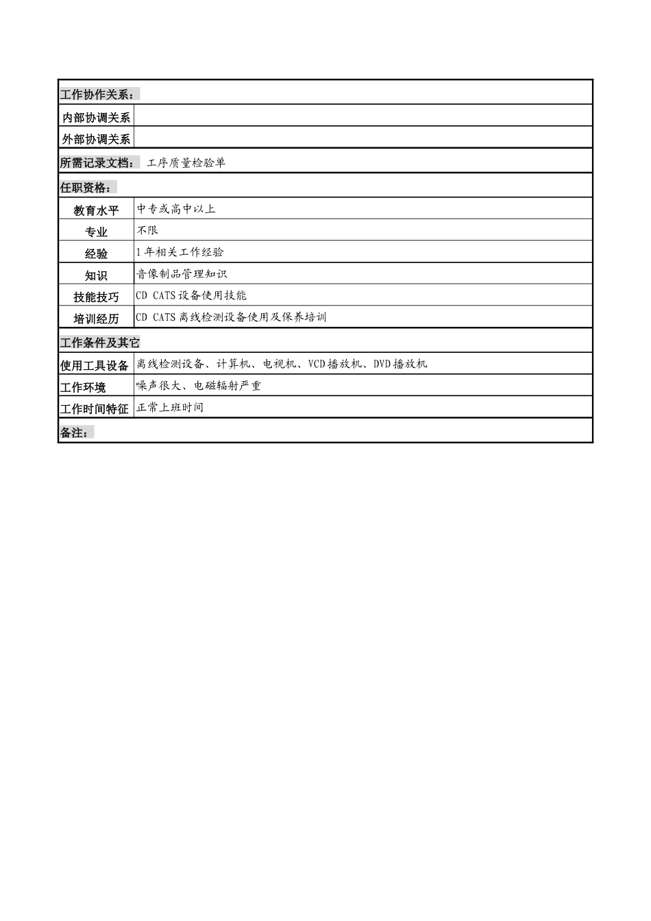 河北纪元光电公司生产部复制车间检测员岗位说明书_第2页