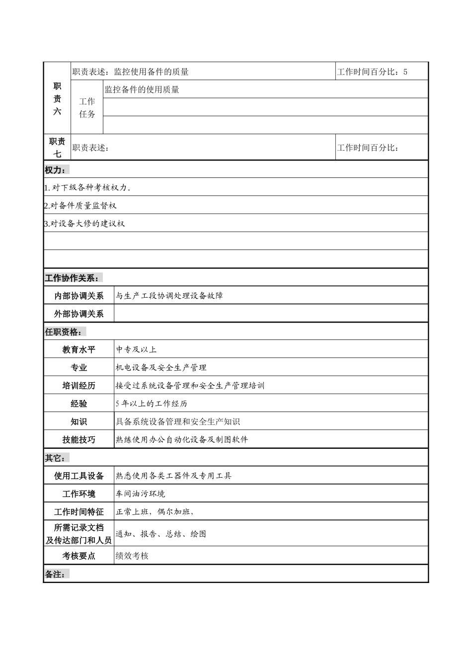 某化纤企业设备技术员职务说明书_第2页