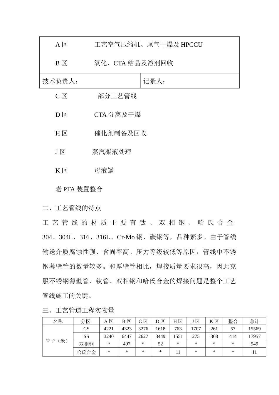 PTA工艺管线施工技术交底_第2页