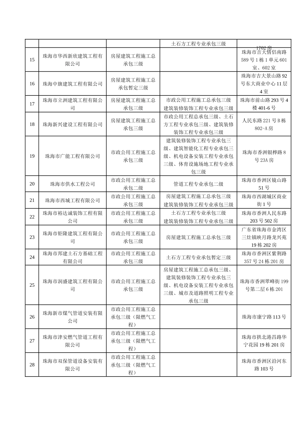 珠海市本地未办理安全生产许可证企业名单_第2页
