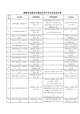 珠海市本地未办理安全生产许可证企业名单