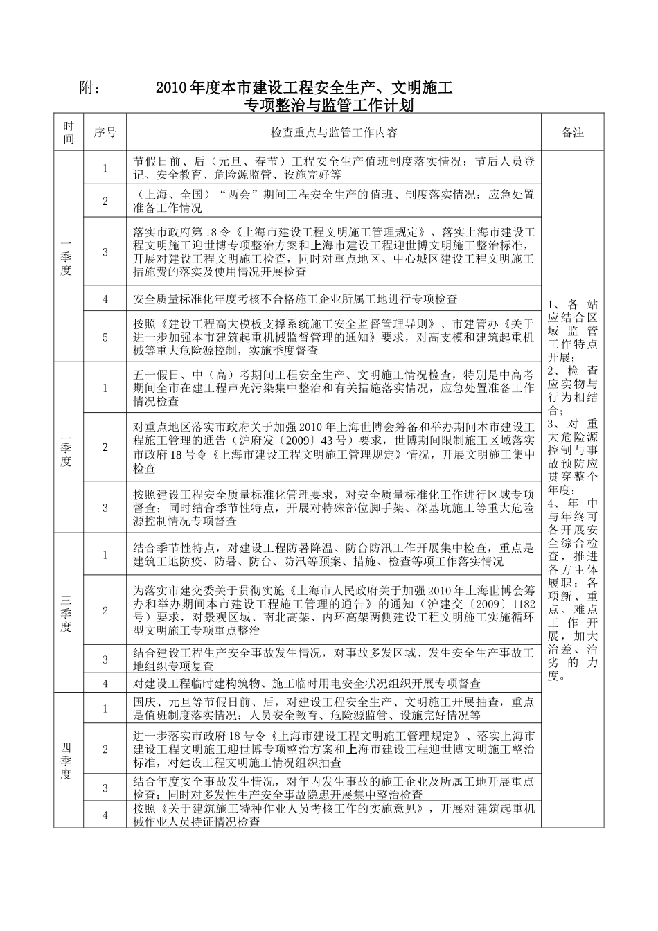 XXXX年度本市建设工程安全生产_第1页