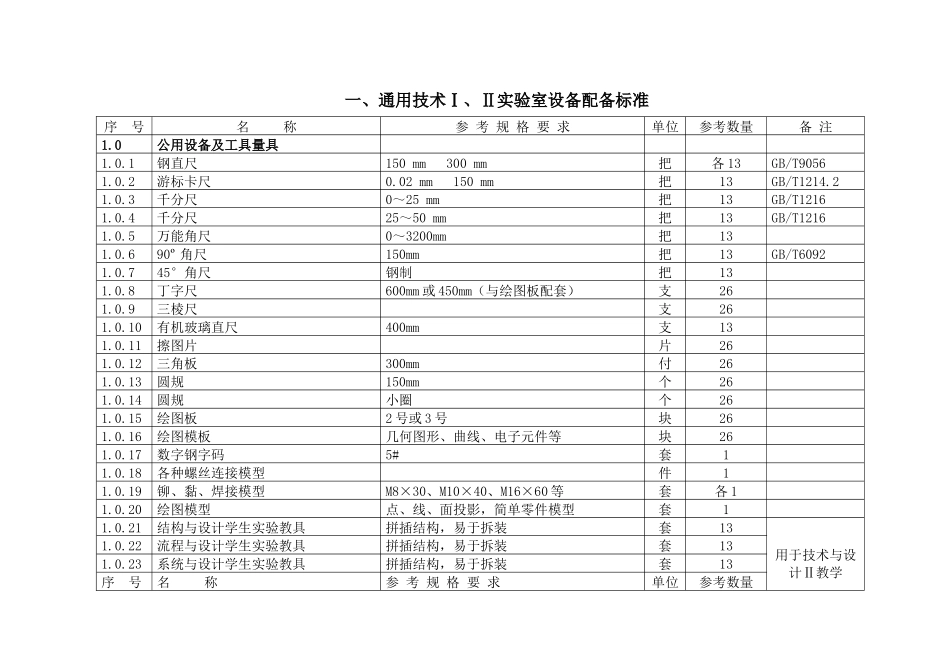 陕西省通用技术仪器设备配备标准_第3页