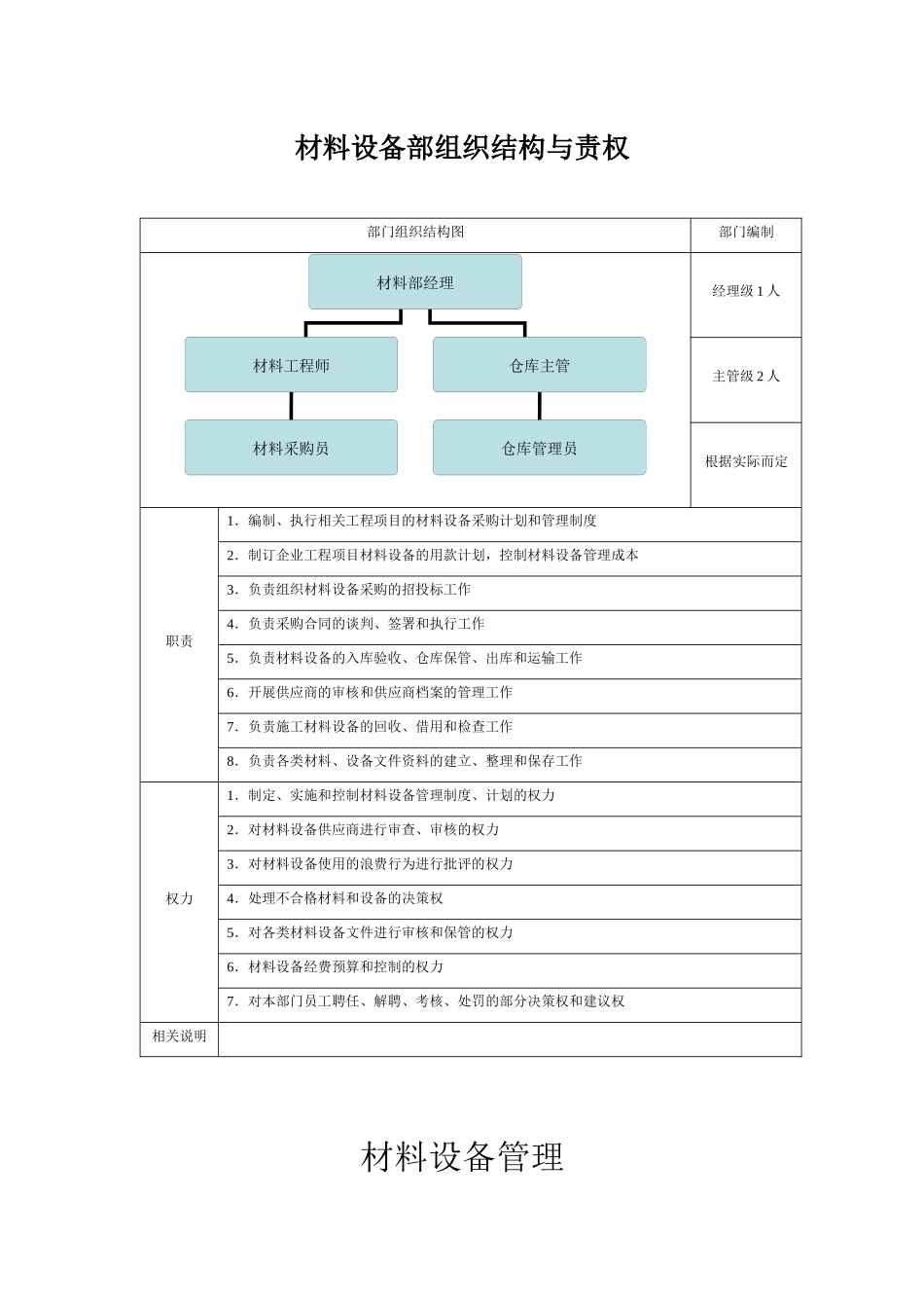 材料设备部组织结构与责权_第1页