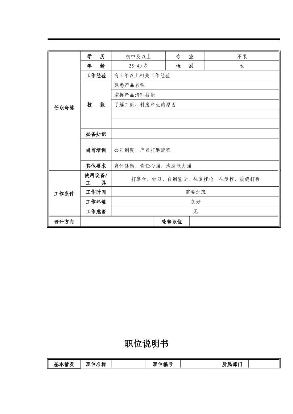 打磨组长岗位职责说明_第2页