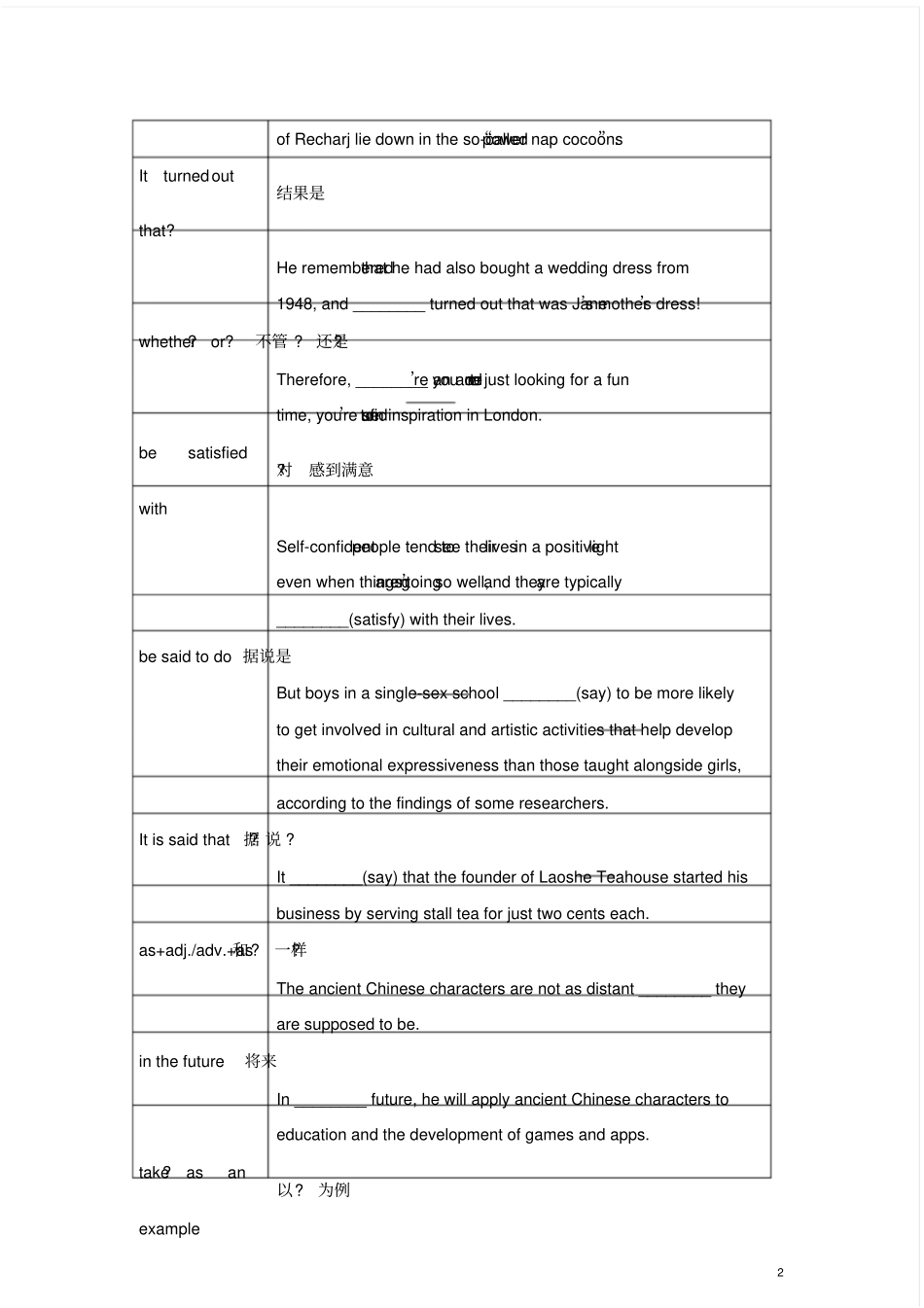 (完整版)高中英语语法填空和作文常用的固定搭配_第2页