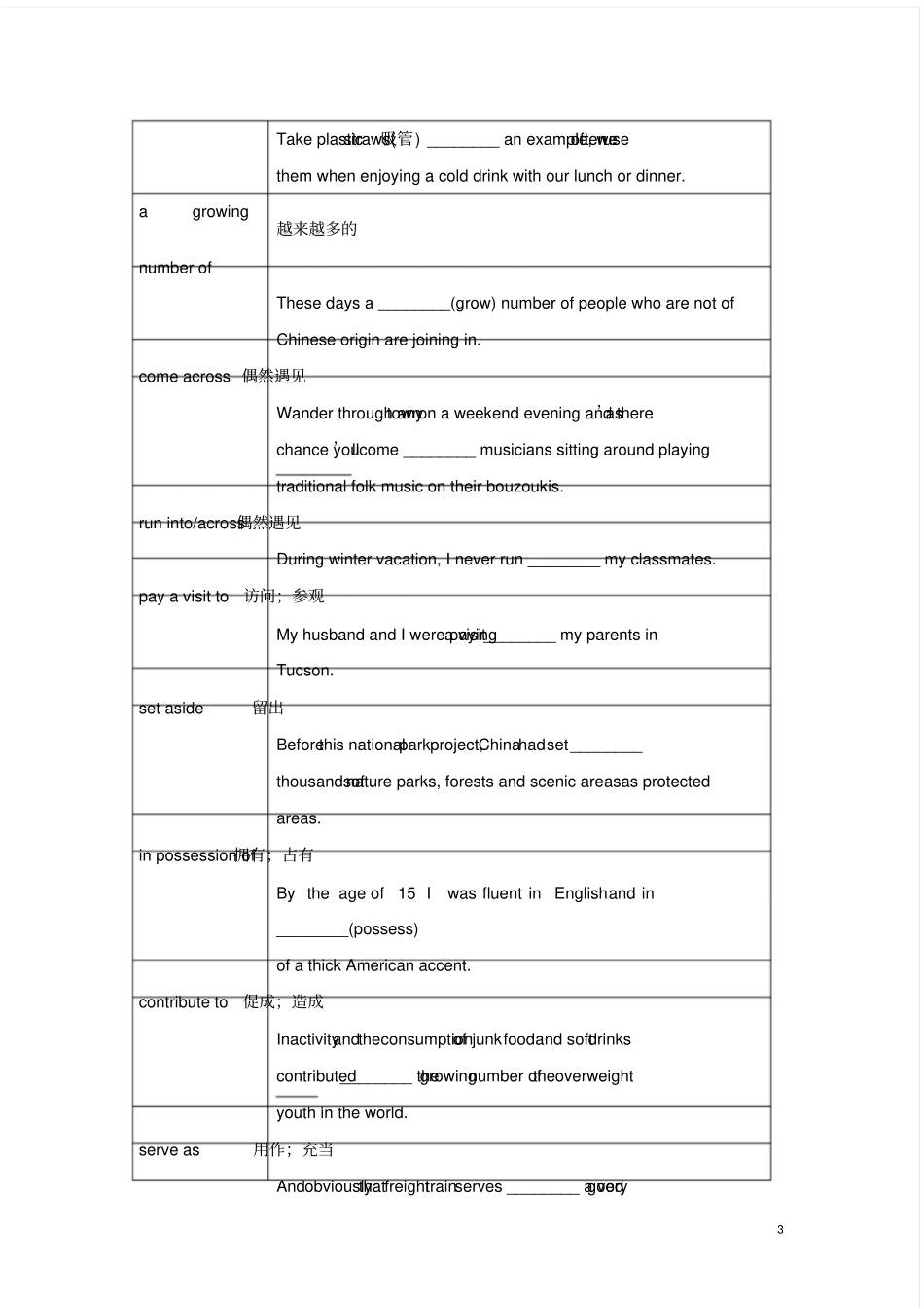 (完整版)高中英语语法填空和作文常用的固定搭配_第3页
