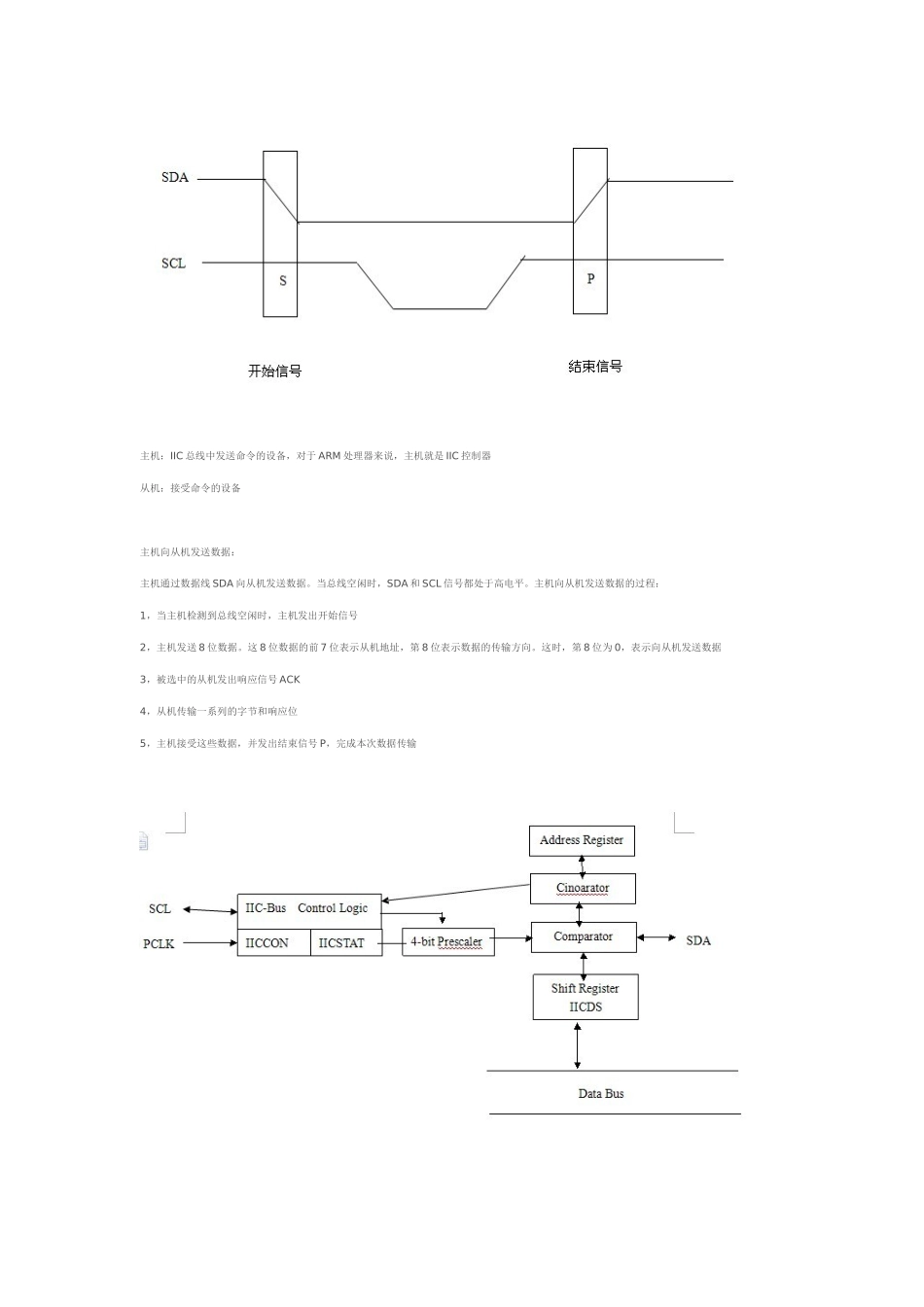 IIC设备驱动程序培训课程_第2页