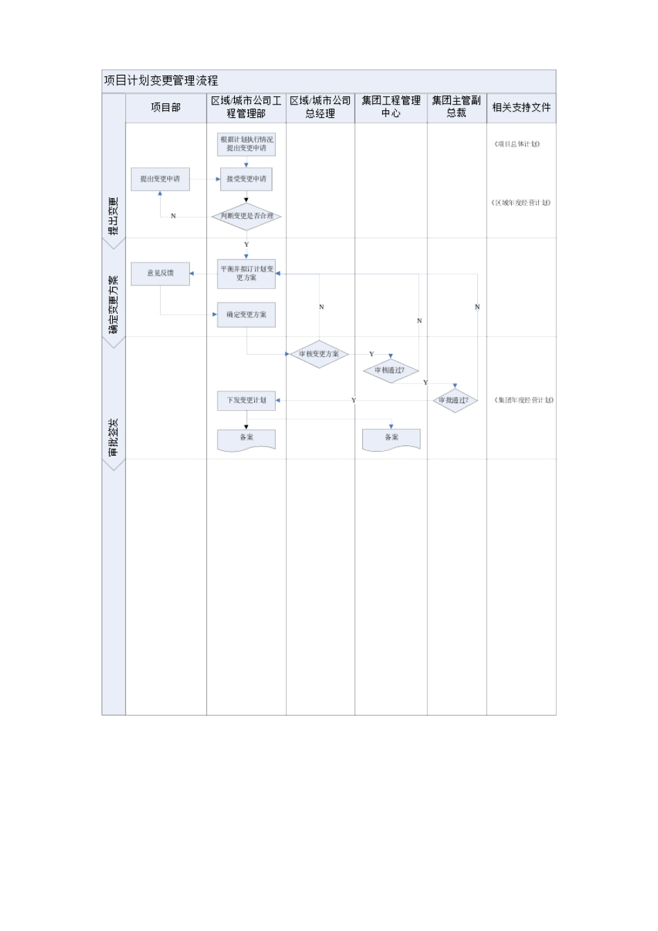 FT-JH-ZY001项目计划变更管理作业指引_第2页