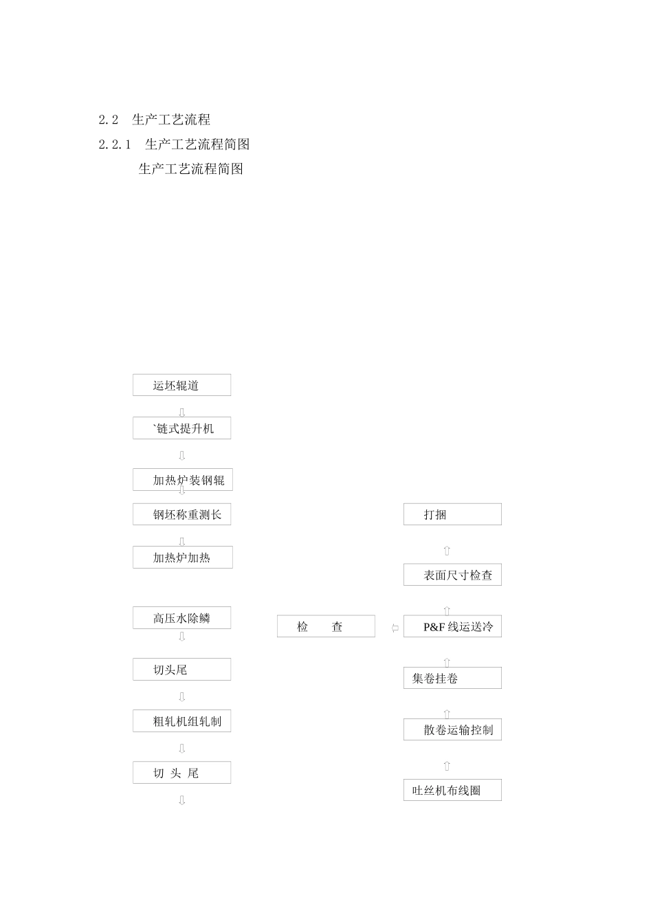 棒材生产工艺_第3页