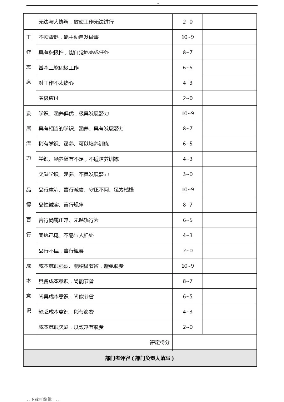 员工转正考核表_第3页