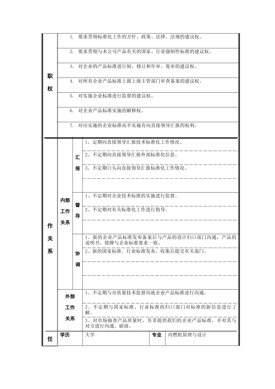 技术标准化管理员岗位说明书_第2页