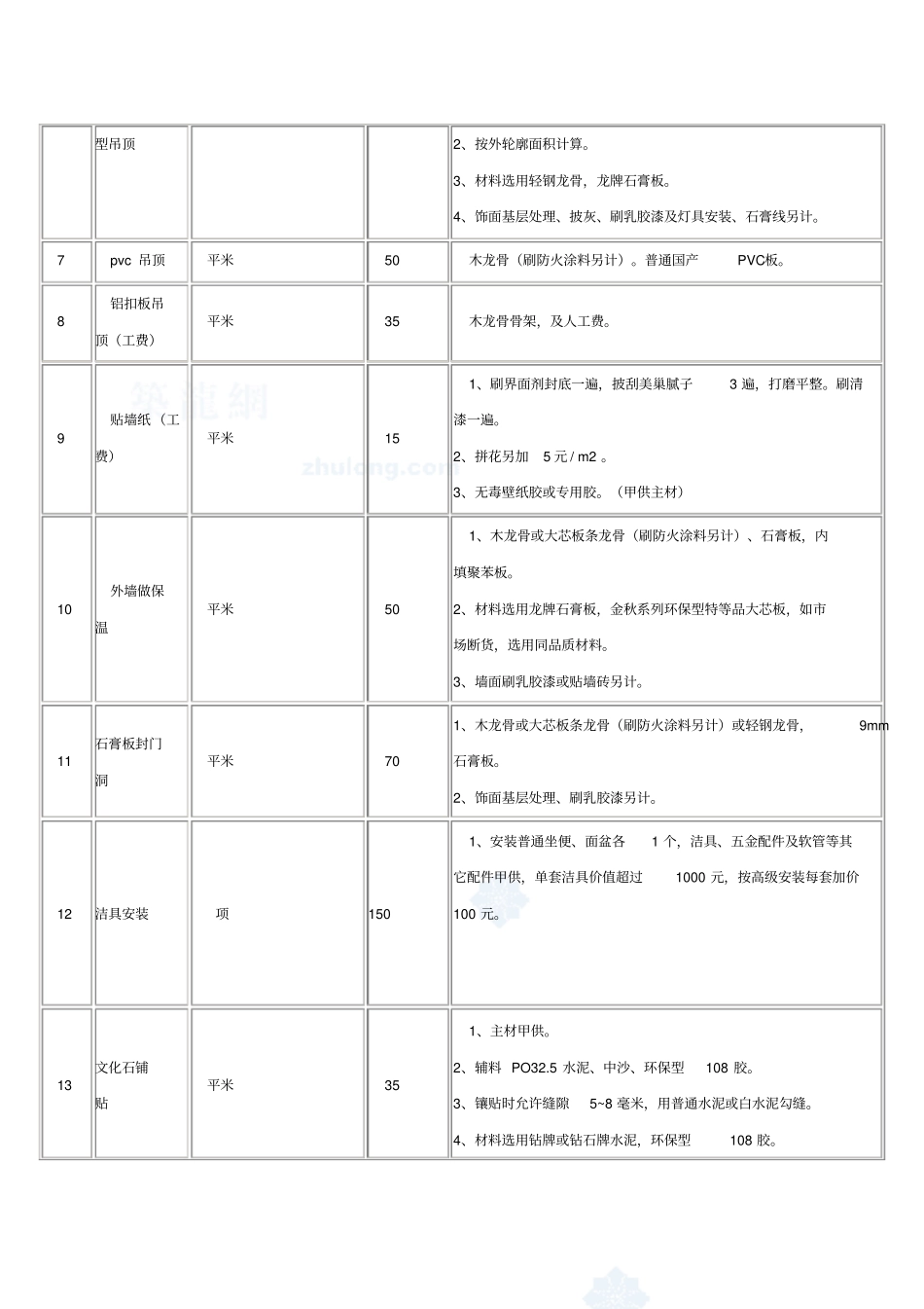 室内装修工程报价单_第2页