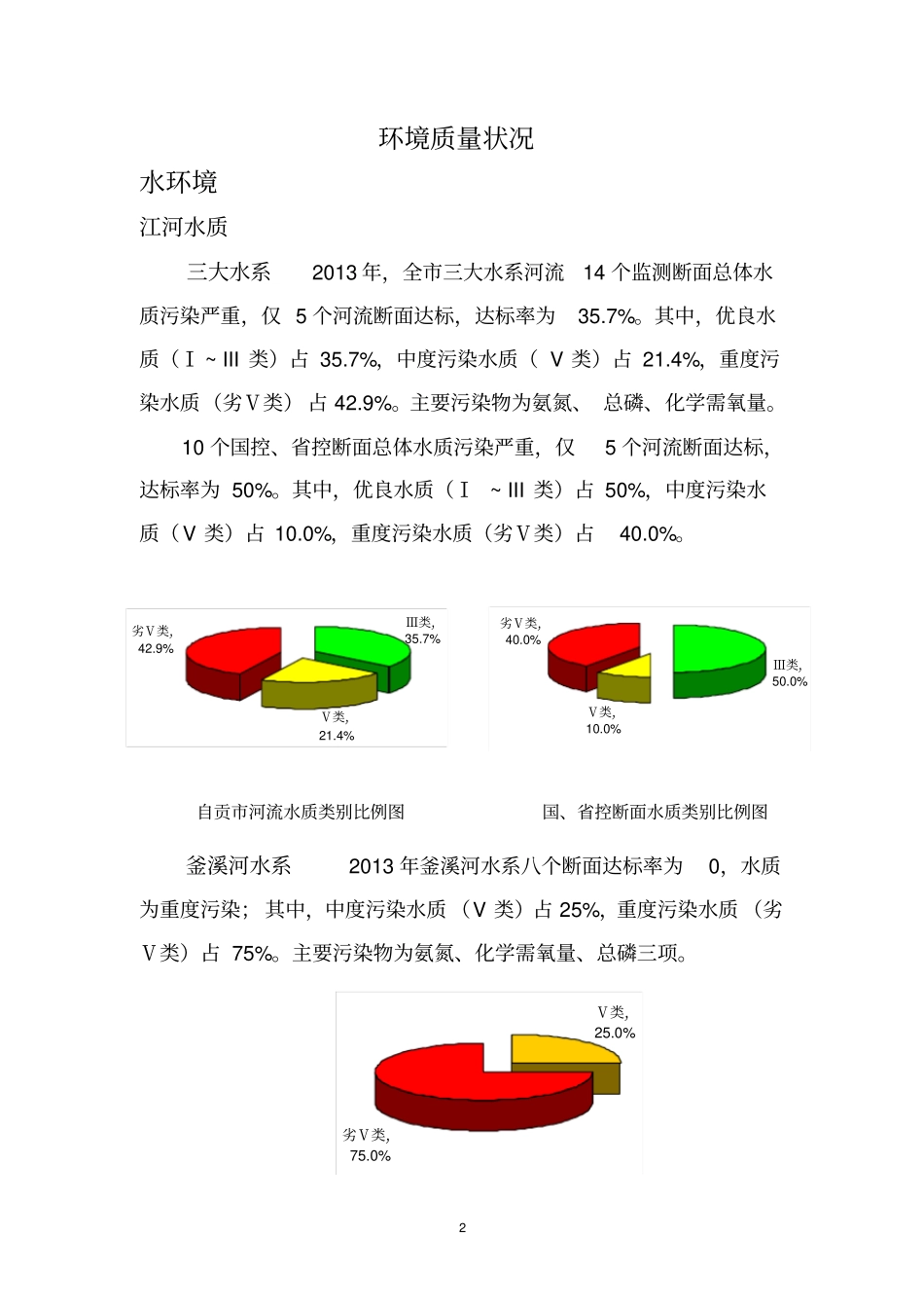 2013年自贡市环境状况公报_第2页