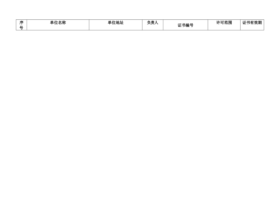 陕西省安全生产监督管理局_第2页