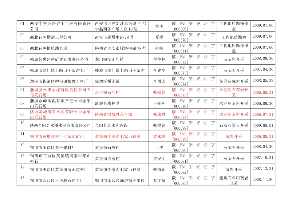 陕西省安全生产监督管理局_第3页