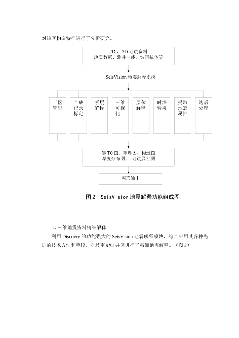 天津工程技术学院03开发地质_第3页