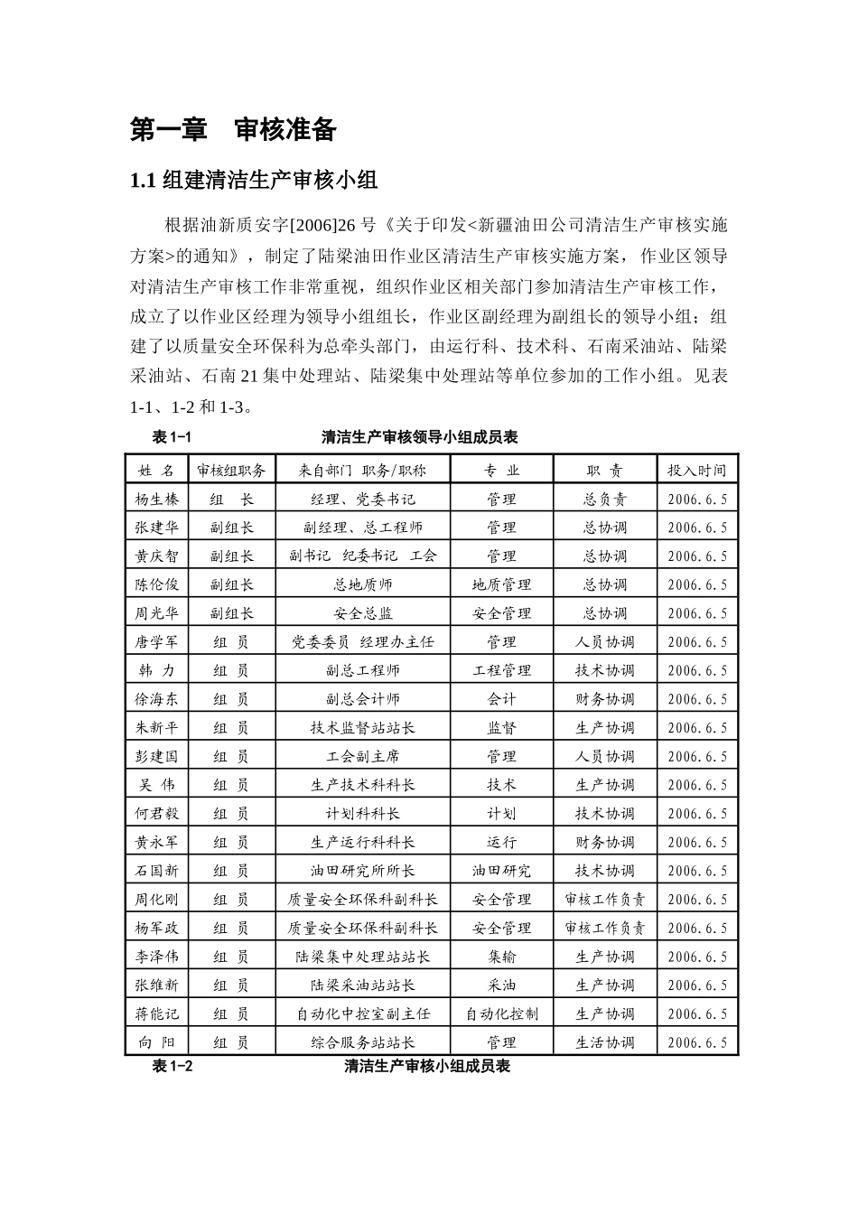 陆梁清洁生产审核报告(终稿)_第3页