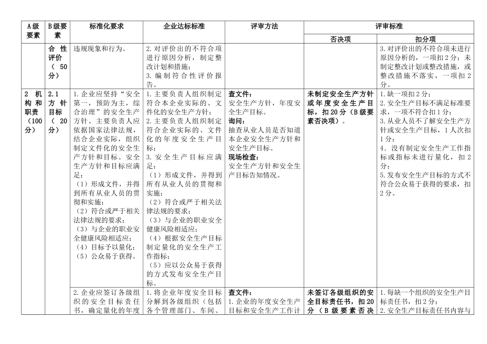 危化品单位安全生产标准化评审要求_第2页
