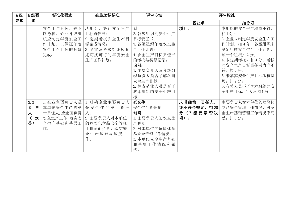 危化品单位安全生产标准化评审要求_第3页