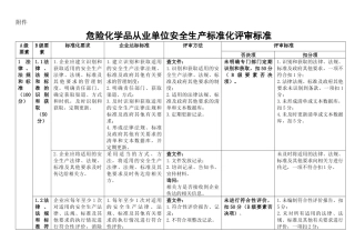 危化品单位安全生产标准化评审要求