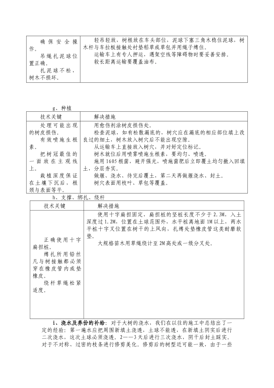 主要苗木的栽培方法及主要工序的施工方法_第3页