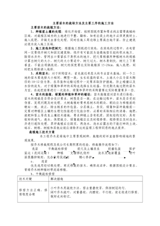 主要苗木的栽培方法及主要工序的施工方法