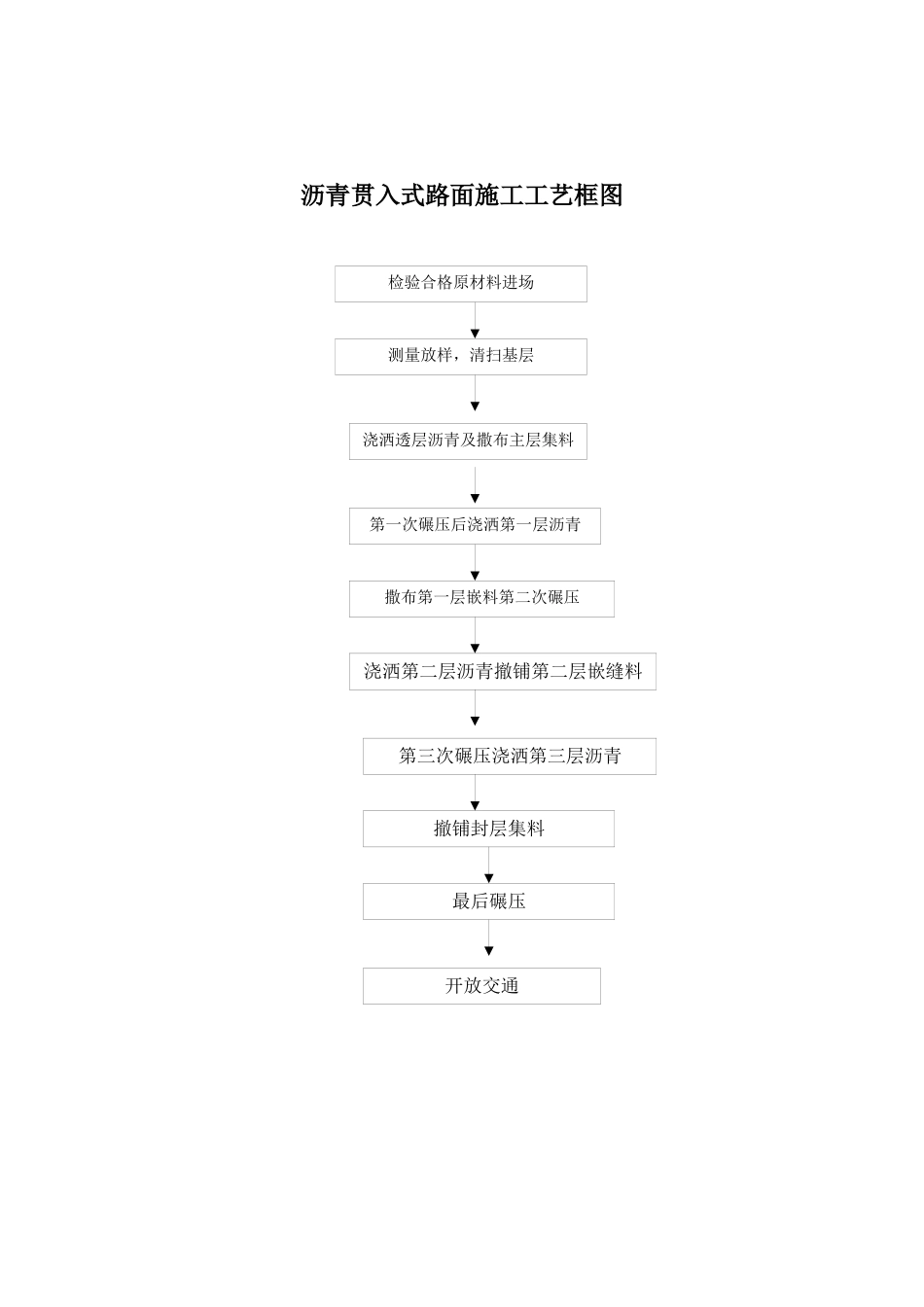 施工工艺流程框图汇总_第2页