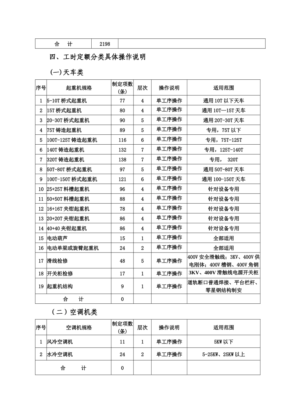 生产设备检修工时定额结算使用说明_第3页