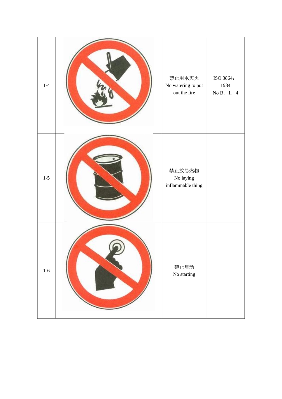 安全警示标志_第3页