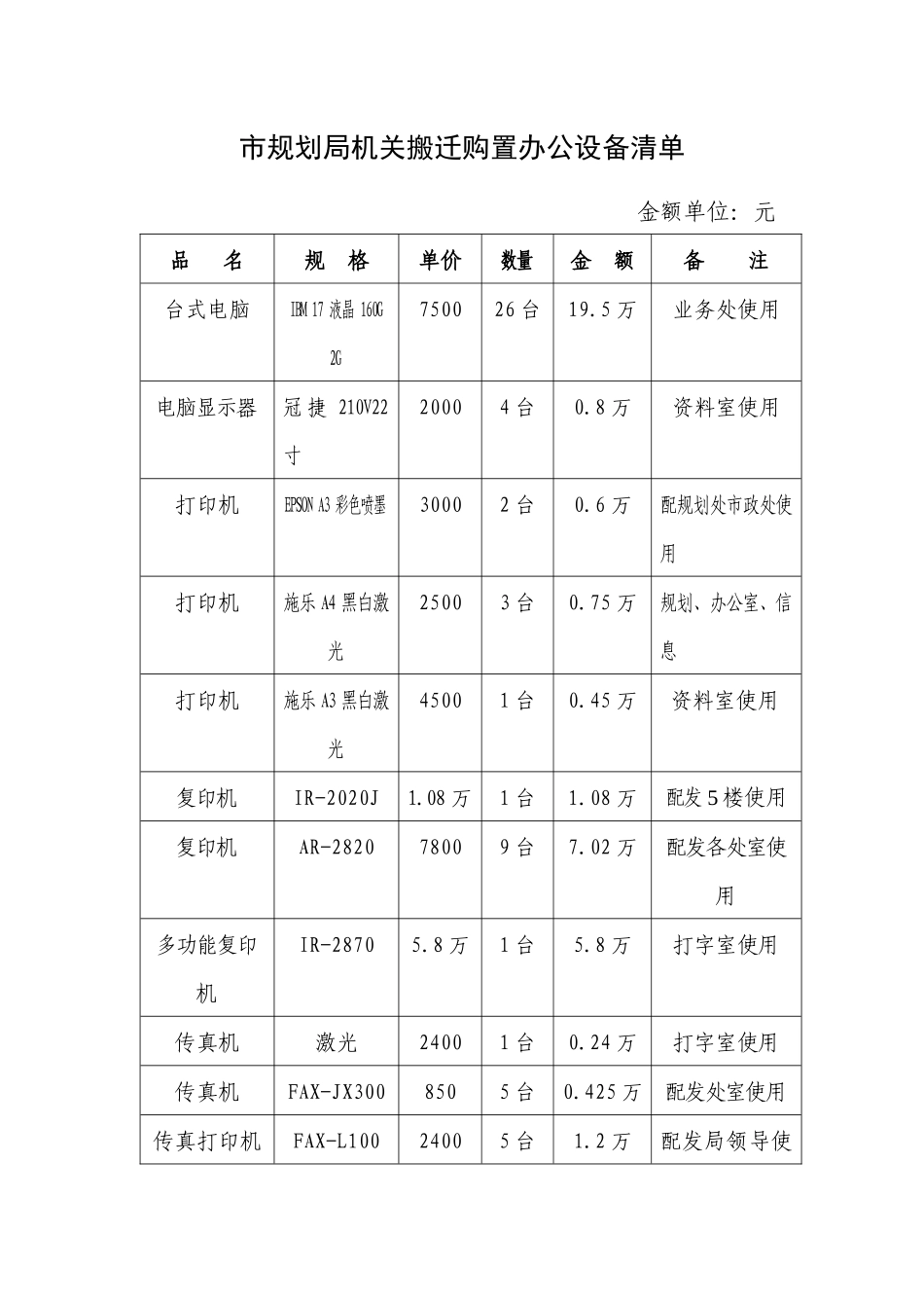 局机关搬迁购置办公设备清单_第1页