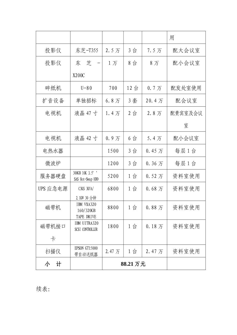 局机关搬迁购置办公设备清单_第2页