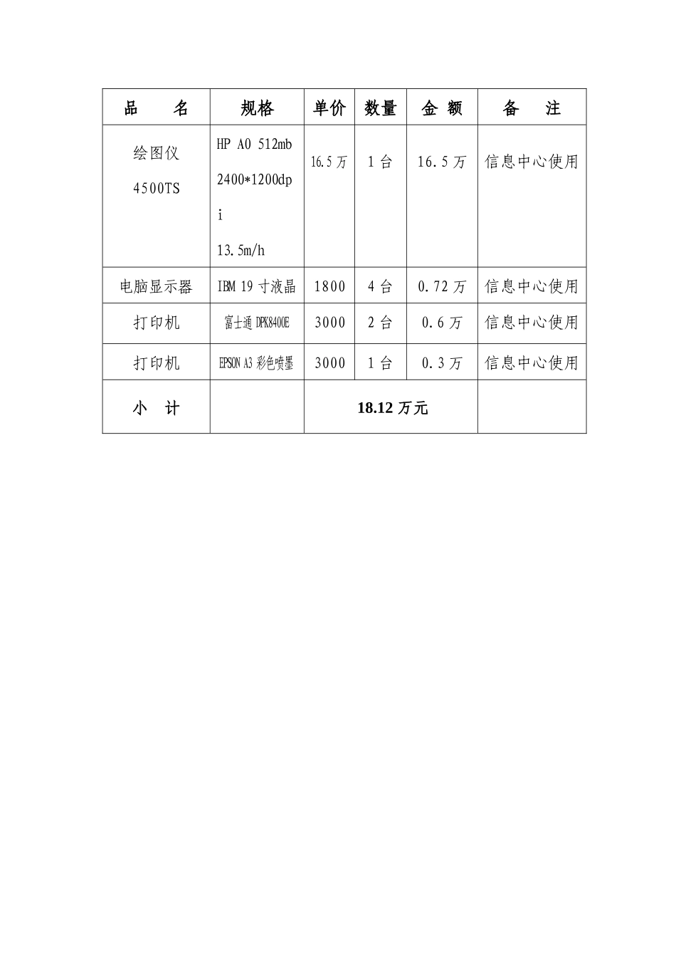 局机关搬迁购置办公设备清单_第3页