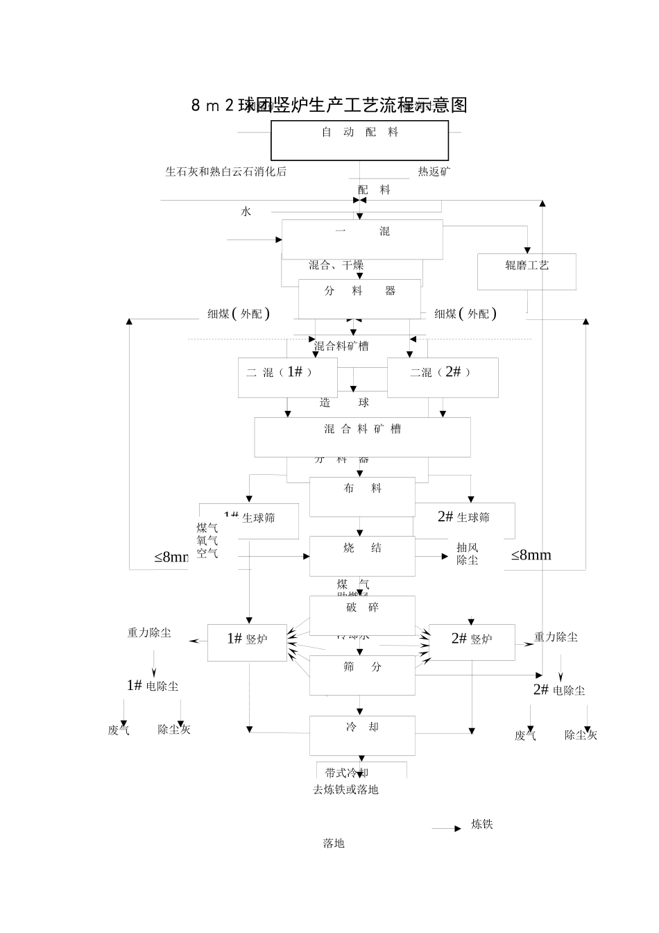 烧结炼铁工艺流程_第2页