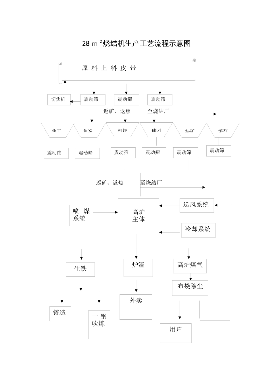 烧结炼铁工艺流程_第3页