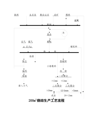 烧结炼铁工艺流程