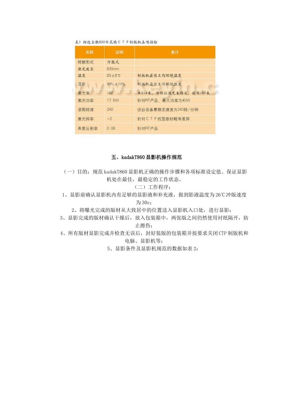 CTP系统作业标准化管理_第3页