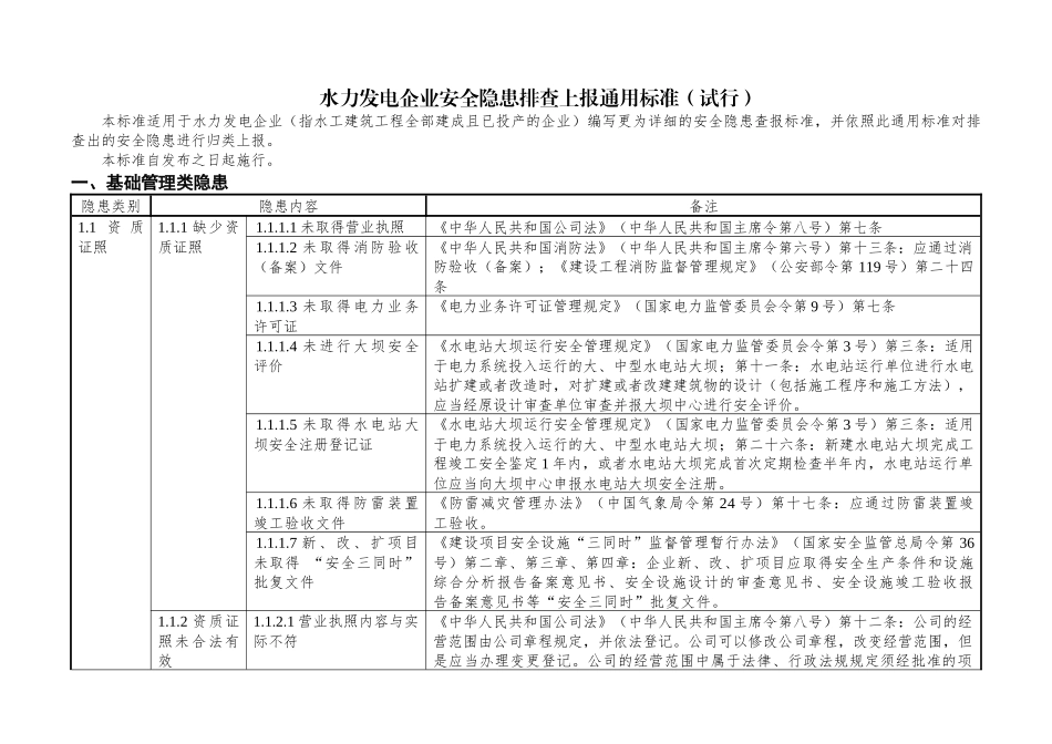 水力发电企业安全隐患排查上报通用标准(试行)_第2页